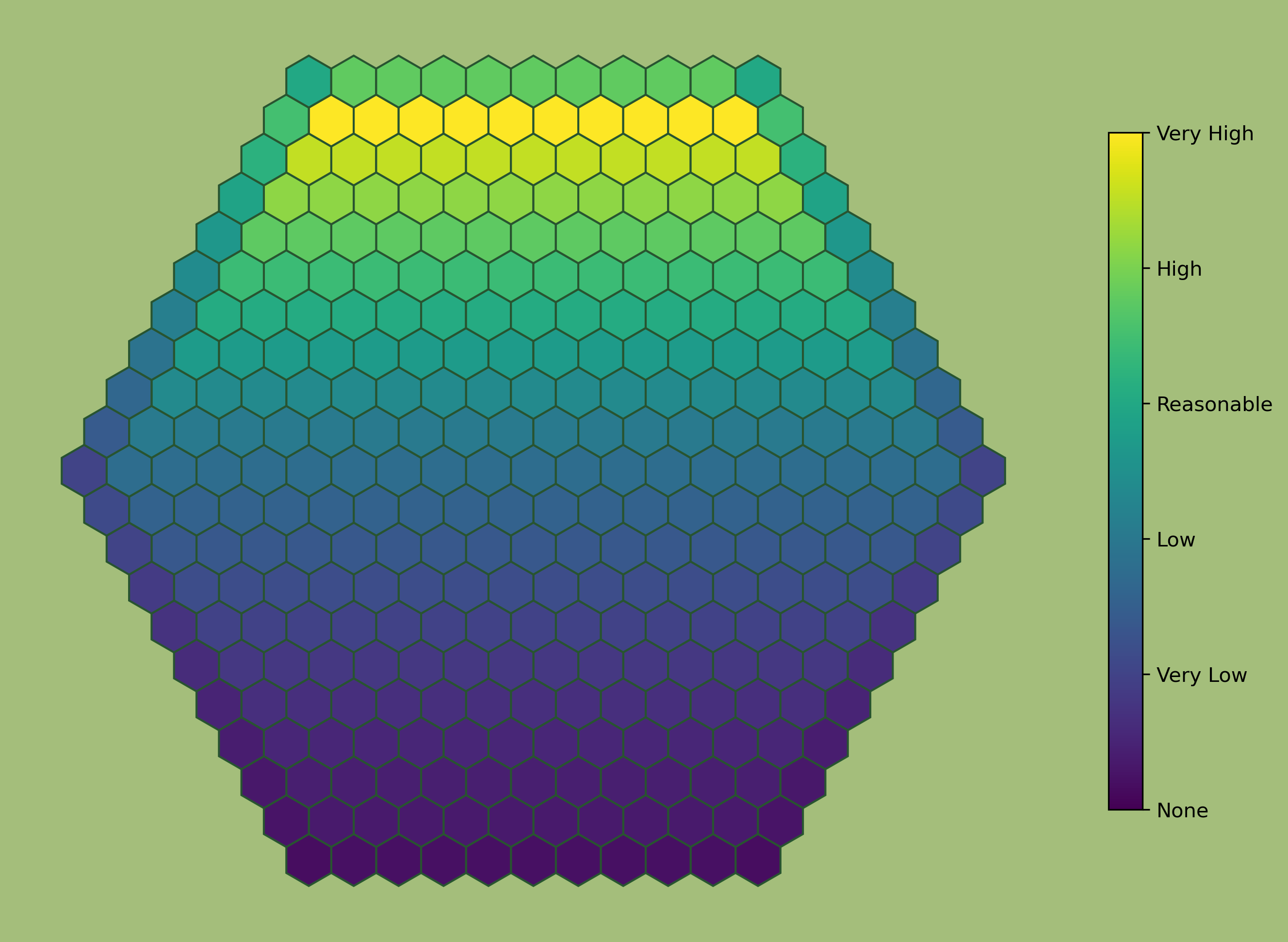 Probability distribution of coldwaves